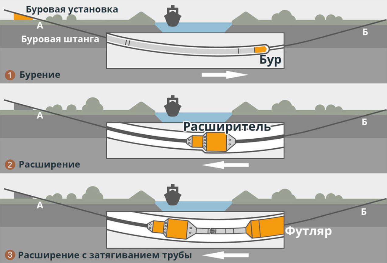 Буровая установка